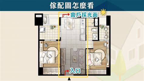 大樓方位|【新手買房8堂課】第四堂 格局圖/平面圖怎麼看？